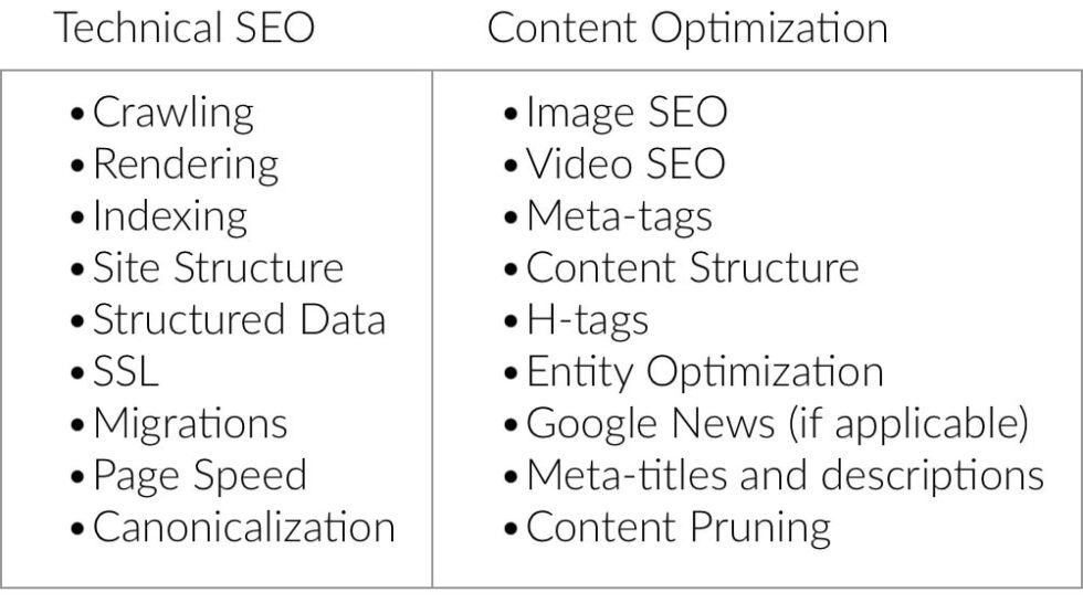 A Complete Beginners Guide Digital Marketing Update 2022 By Priyesh